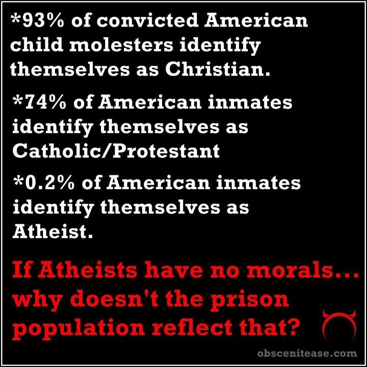 Manipulating Statistics: Of Course there are more Christians in Jail.