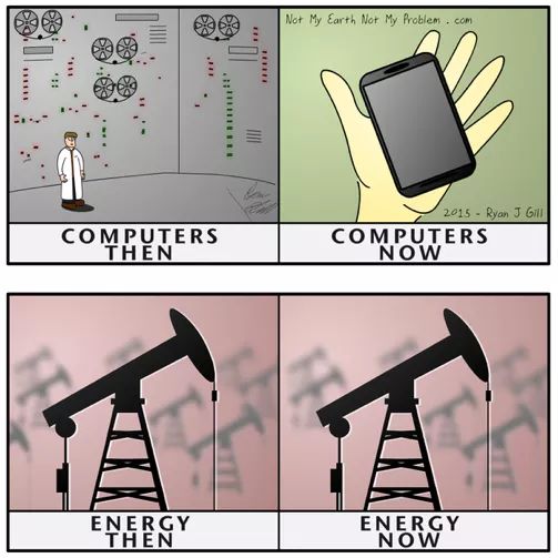 Energy has Changed. Dishonesty in a Environmental Meme